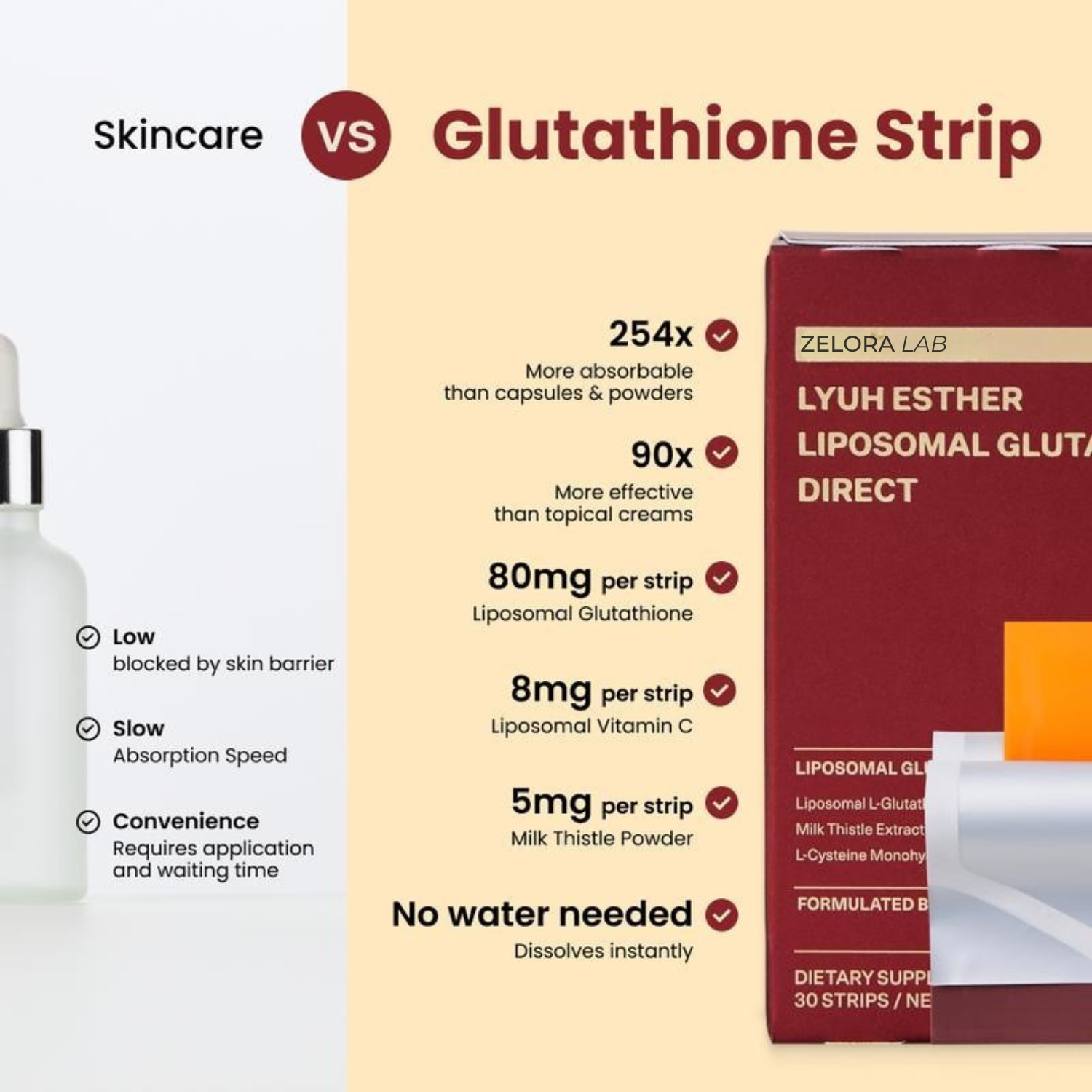 Liposomal Glutathione Direct - 30 strips