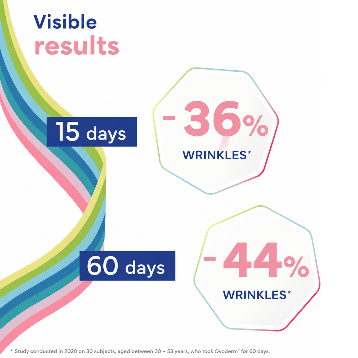 7-in-1 Skin Complex Gummies