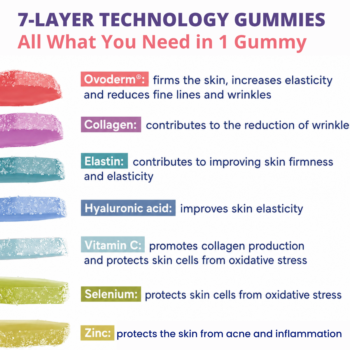 7-in-1 Skin Complex Gummies
